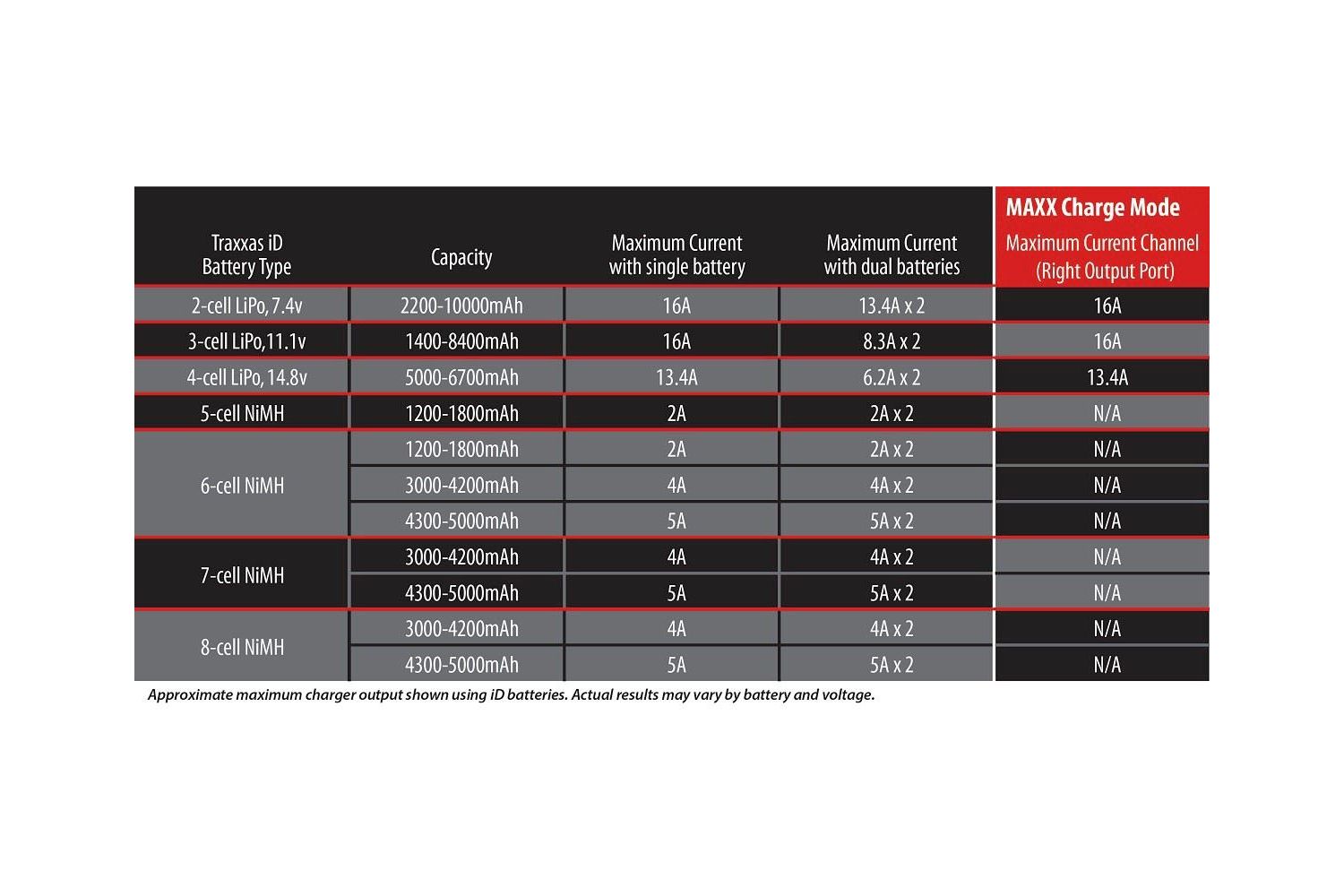 Traxxas 充電器　 EZ Peak Live Dual 200W Amazon.com: Traxxas EZ Peak Live Dual, 200W Multi-Chemistry