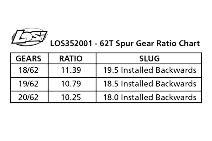 Losi Spur Gear, Center Diff, 62T: 5T, MINI WRC, LOS352001